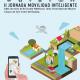 II Jornada de Movilidad Inteligente II Jornada de Movilidad Inteligente