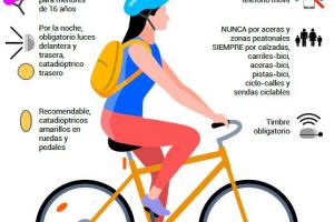 Imagen normas bicicletas