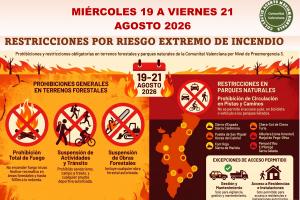 Restricciones por Riesgo Extremo de Incendio