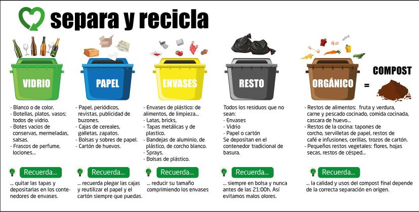 Recogida Selectiva De Residuos Solidos Urbanos Ayuntamiento De Alicante