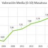 IMAGEN 5