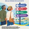 CARTA DE SERVICIOS MUNICIPALES INTERCULTURALES EN LA CIUDAD DE ALICANTE
