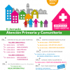 Cartel Jornadas de Atención Primaria