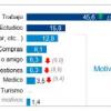 Tabla 2