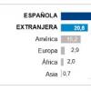 Tabla 3