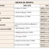 Grupos Formativos para Familias de Infantil