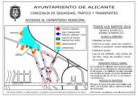 Accesos dispositivo Todos los Santos