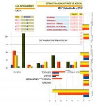 GRAFICO DE GRAFICO