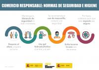 Consultas _Carteles_Guías para el comercio_COVID19