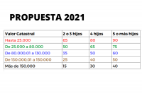 propuesta 2021