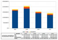 Ahorro energético municipal