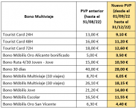 Reducción de las tarifas del transporte