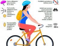 Imagen normas bicicletas