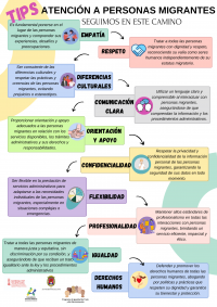 Tips: Atención a personas migrantes