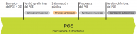 Línea de tiempo PGE
