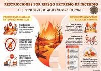 Riesgo extremo incendios