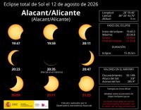 Imagen de las fases del eclipse solar