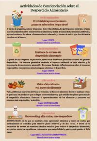 Cartel de las actividades de sensibilización con motivo del Día Internacional de Concienciación sobre la Pérdida y el Desperdicio de Alimentos