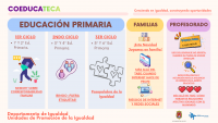 coeducateca_infografia