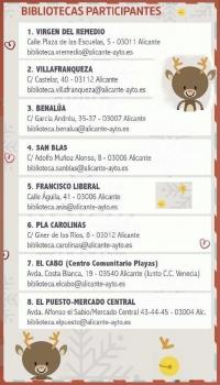 Listado de bibliotecas participantes, con las direcciones de correo donde pueden enviar los originales