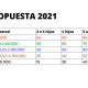 propuesta 2021