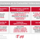Infografía fin de restricciones Covid-19 Infografía fin de restricciones Covid-19