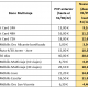 Reducción de las tarifas del transporte