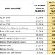 Tabla de reducción de precios del transporte