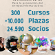 Cursos Centros de Mayores