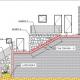 Plano de las obras de las escaleras de la calle Divina Pastora en Santa Cruz