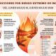 Riesgo extremo incendios