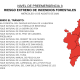 Riesgo extremo incendios forestales