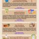 Cartel de las actividades de sensibilización con motivo del Día Internacional de Concienciación sobre la Pérdida y el Desperdicio de Alimentos 